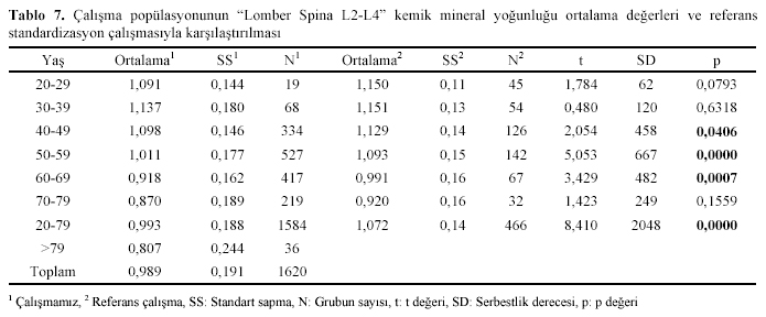 Table 7
