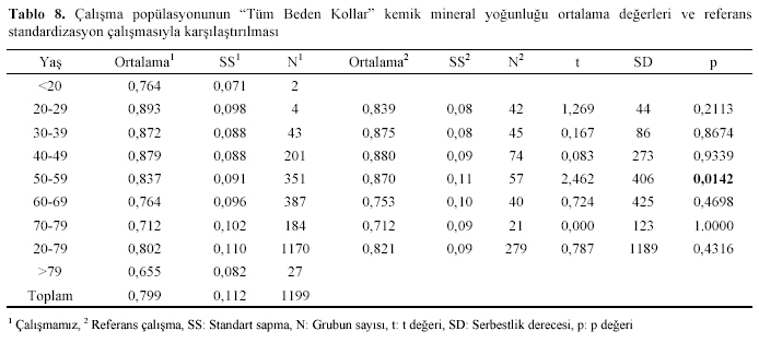 Table 8