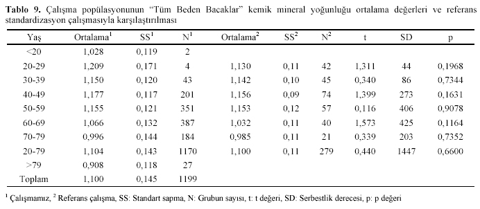 Table 9