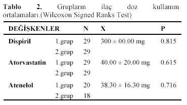 Table 2