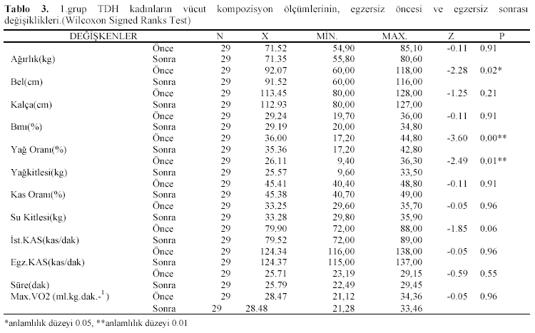 Table 3