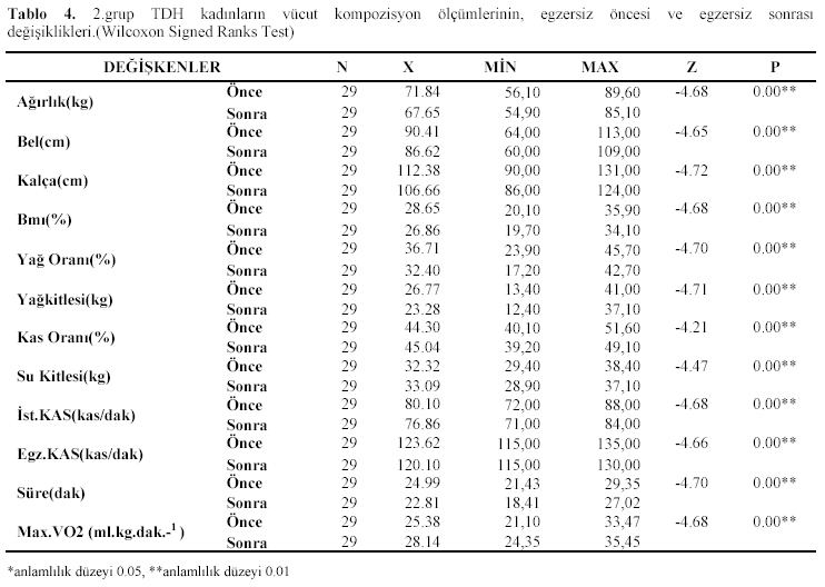 Table 4