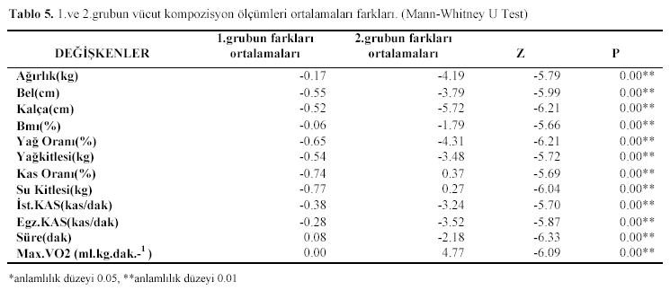 Table 5