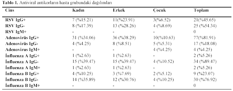 Table 1