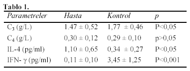 Table 1