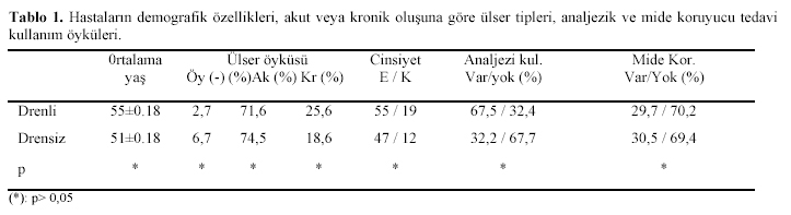 Table 1