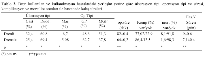 Table 2