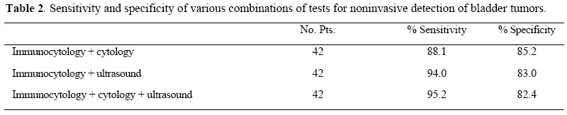 Table 2