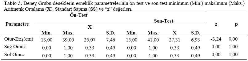 Table 3