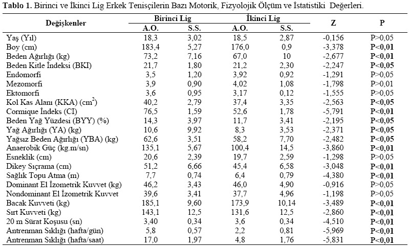 Table 1