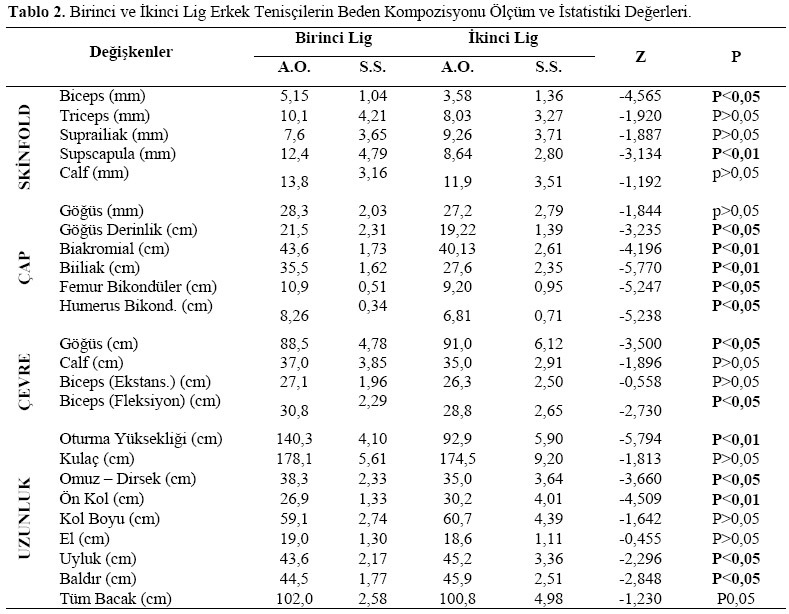 Table 2