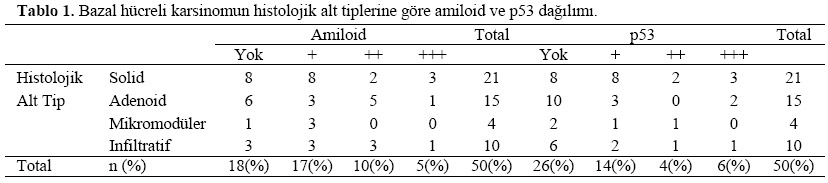 Table 1