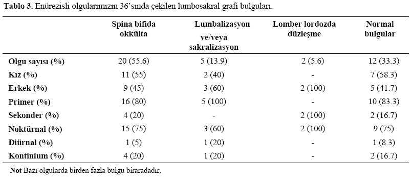 Table 3
