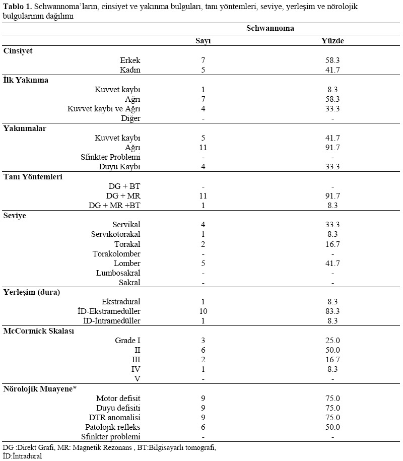 Table 1