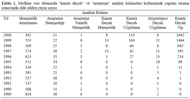 Table 1