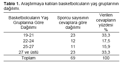 Table 1