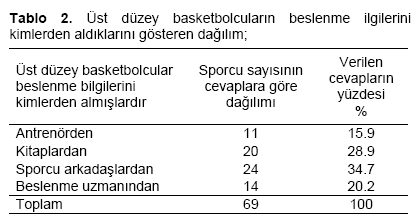 Table 2