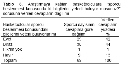 Table 3