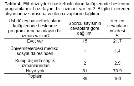 Table 4