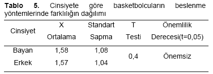 Table 5