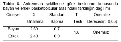 Table 6