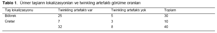 Table 1