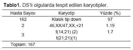 Table 1