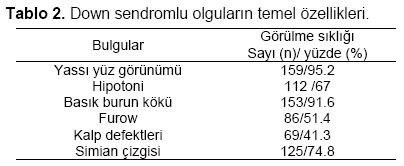 Table 2