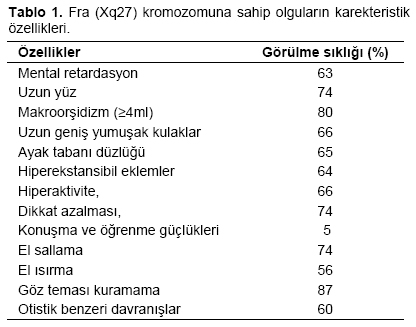 Table 1