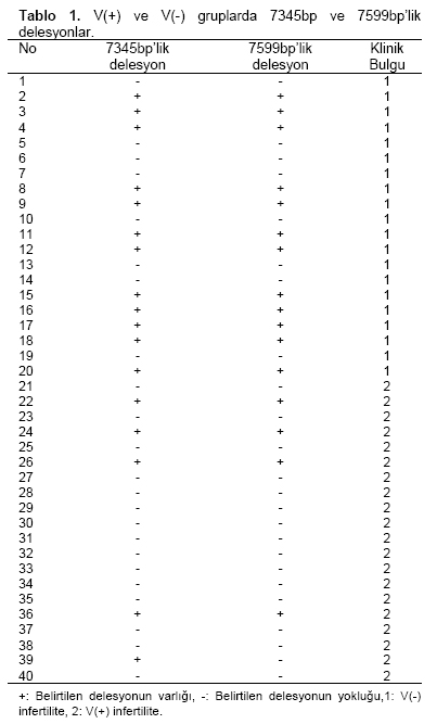 Table 1