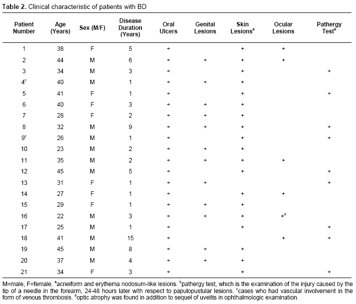 Table 2
