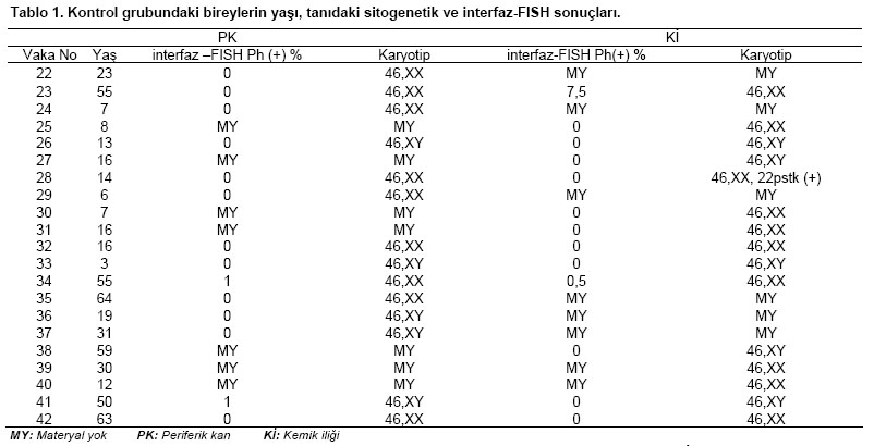 Table 1