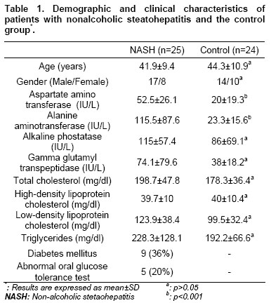 Table 1