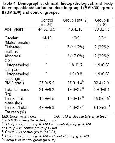 Table 4