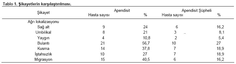 Table 1