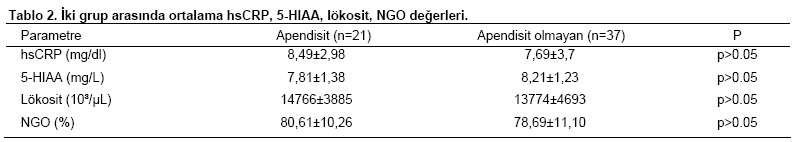 Table 2