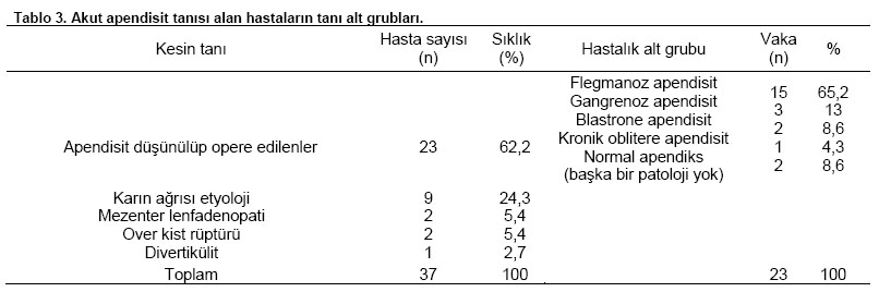 Table 3