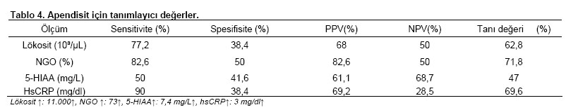 Table 4