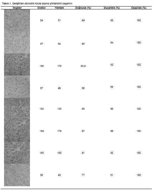 Table 1