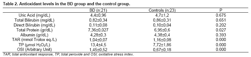 Table 2