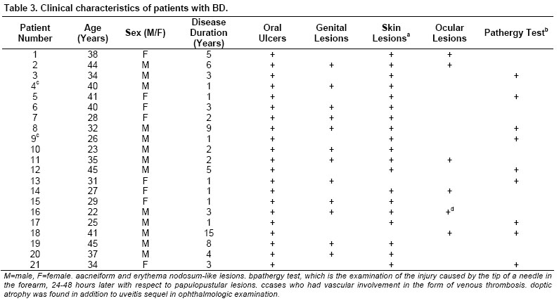Table 3