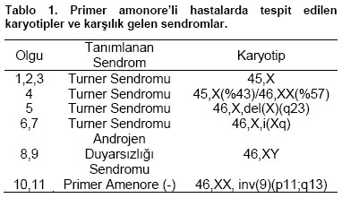 Table 1