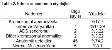 Table 2