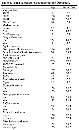 Table 1