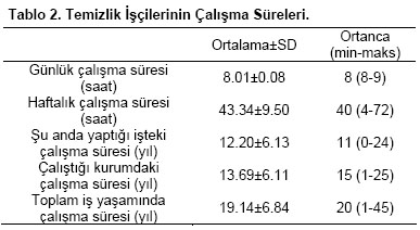 Table 2