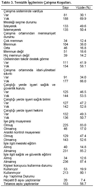 Table 3