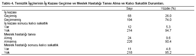 Table 4