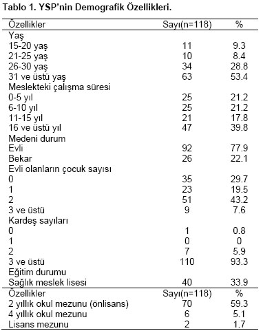 Table 1
