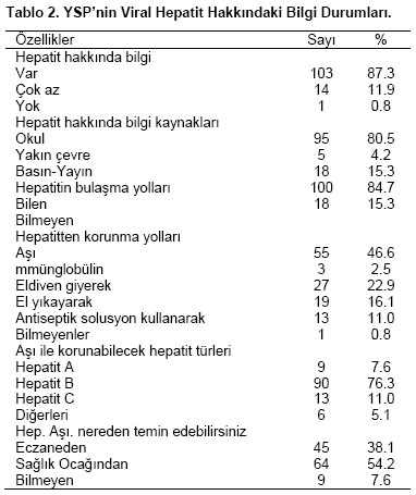 Table 2