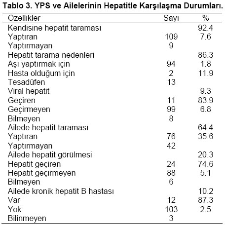 Table 3